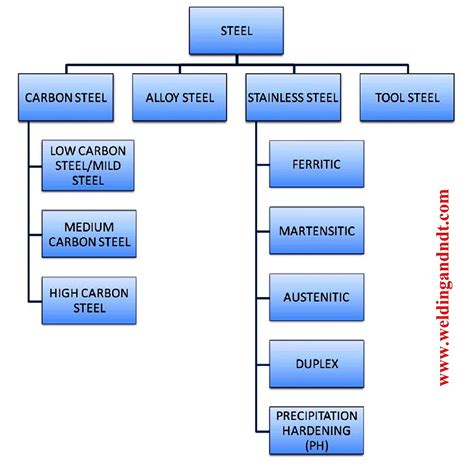 is sheet metal a good trade|sheet metal industry rankings.